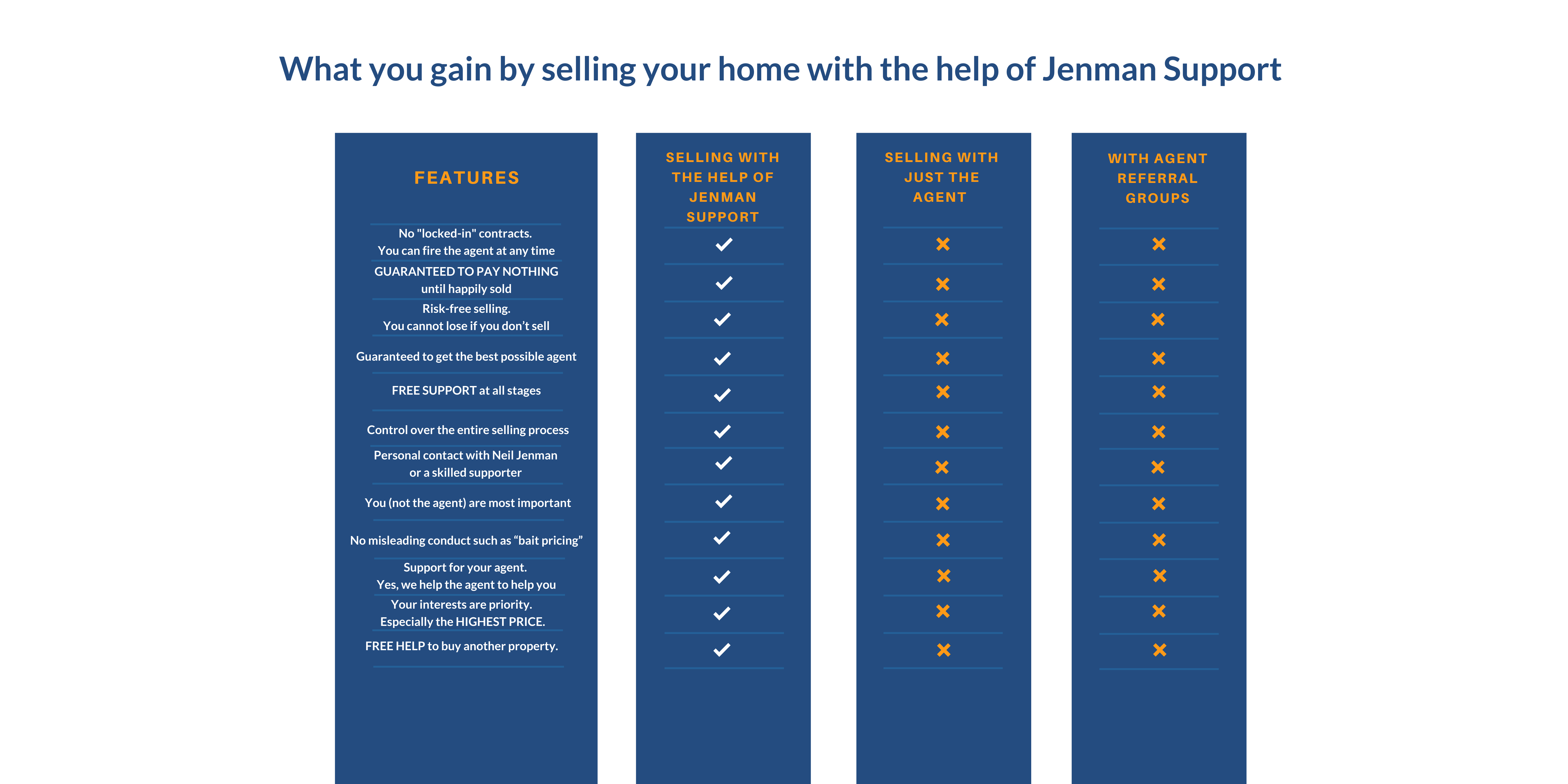 With vs Without Jenman support (10)