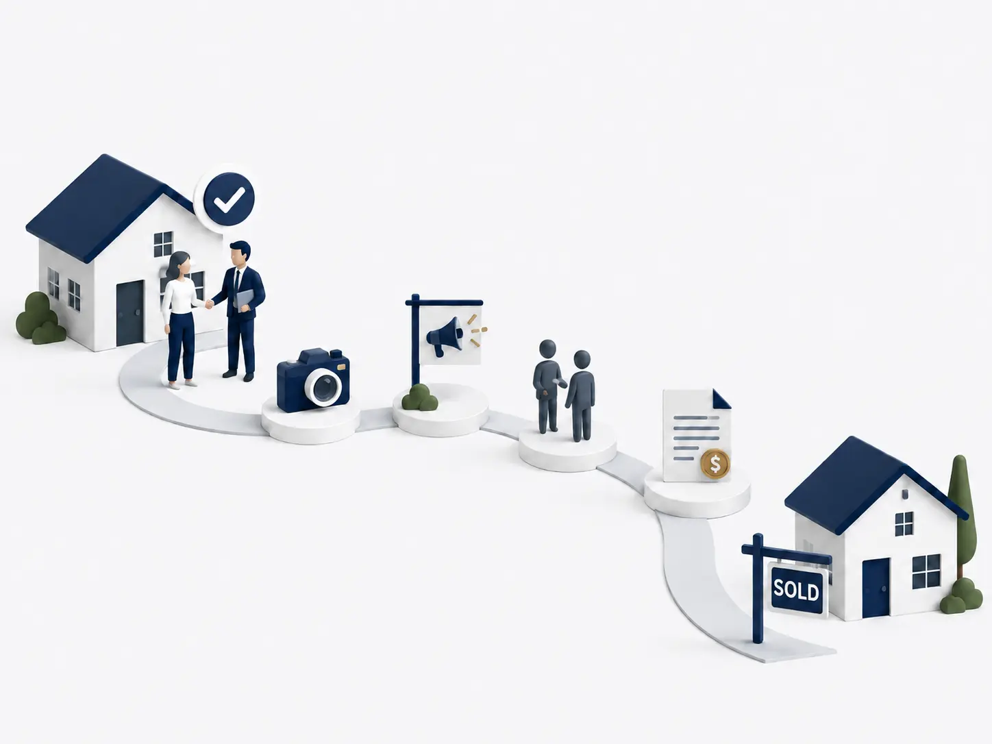 What Happens After You Choose An Agent?